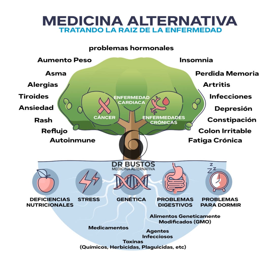Medicina Alternativa Bogota Medicina Alternativa Tratamiento Medicina Alternativa Bogota Causas de la Enfermedad desintoxicacion ionica bogota desintoxicacion ionica detox ionico detox pies detoxificacion ionica por los pies limpieza ionica