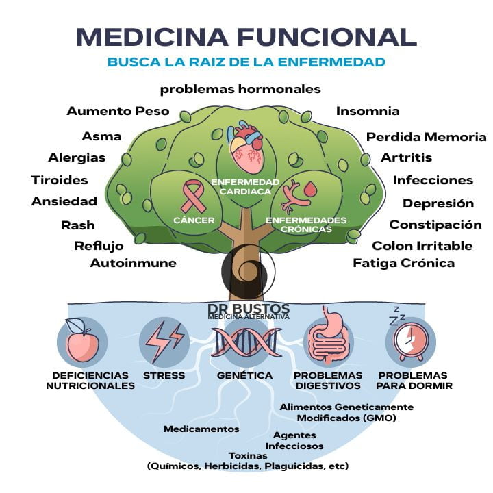 medicina funcional raiz 
medicina funcional bogota citas 
medicina funcional medicina funcional tratamientos
tratamientos medicina funcional tratamiento medicina funcional bogota medicina funcional tratamiento bogota